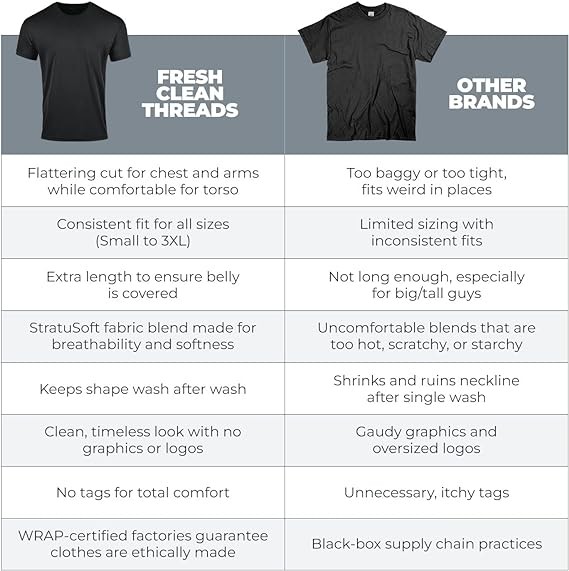 Fresh Clean Threads Crew Neck T-Shirt Pack for Men - Pre Shrunk Soft Fitted Premium Classic Tee - Men's T Shirts Cotton Poly